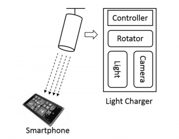 微软黑科技：AutoCharge可用光束自动充电