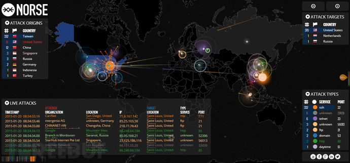 世界大战尽在掌控：盘点全球网络攻击实时追踪系统