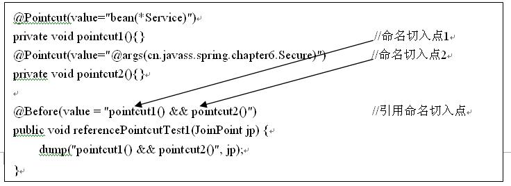 《跟我学Spring3 》【第六章】 AOP 之  6.5 AspectJ切入点语法详解