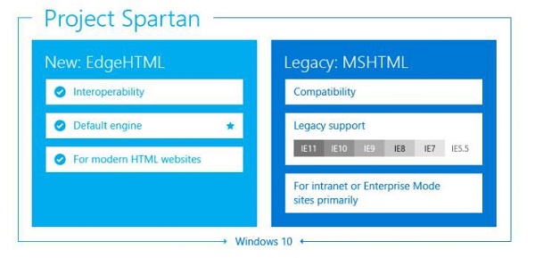 特性与变化一览：微软公布Spartan浏览器诸多细节