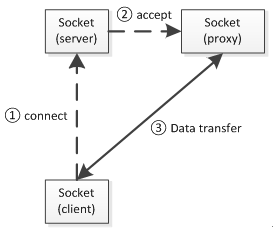 清晰易懂TCP通信原理解析（附demo、简易TCP通信库源码、解决沾包问题等）