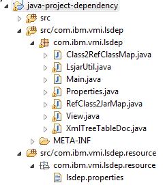 Java 工程的外部依赖显示工具实现及使用