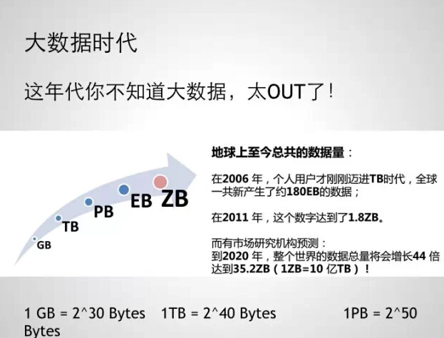 警报，警报，前方高能，大数据压缩干货来袭，请慎入！