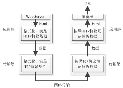 清晰易懂TCP通信原理解析（附demo、简易TCP通信库源码、解决沾包问题等）