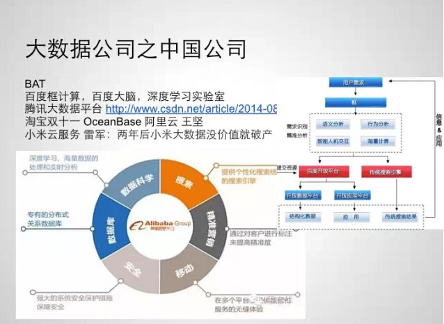 警报，警报，前方高能，大数据压缩干货来袭，请慎入！