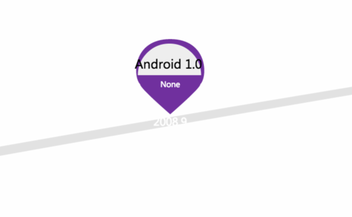 TWaver实现矢量RoadMap之Android系统发展