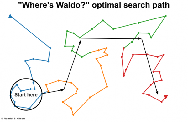 我有特殊技巧：博士生开发出《沃利藏哪了》最佳搜索算法