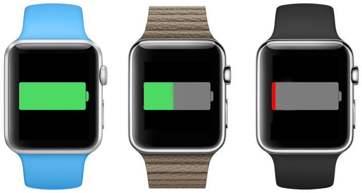发布会前你能知道Apple Watch的 8 个问题