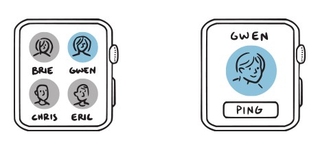 Apple Watch的5个产品思路畅想
