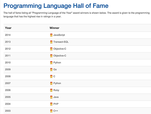 TIOBE 2015年3月编程语言排行榜 F#排名达到11