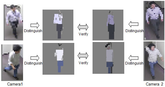 富士通正在研发可在模糊影片中辨识人像的技术