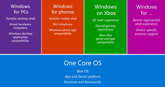 微软发布Windows 10技术预览工具
