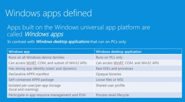 微软重命名通用应用为Windows Apps：与桌面应用区分