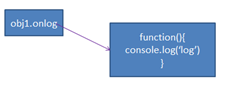 Javascript事件机制兼容性解决方案