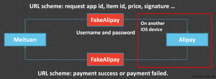 IOS URL Scheme 劫持-在未越狱的 iPhone 6上盗取支付宝和微信支付的帐号密码