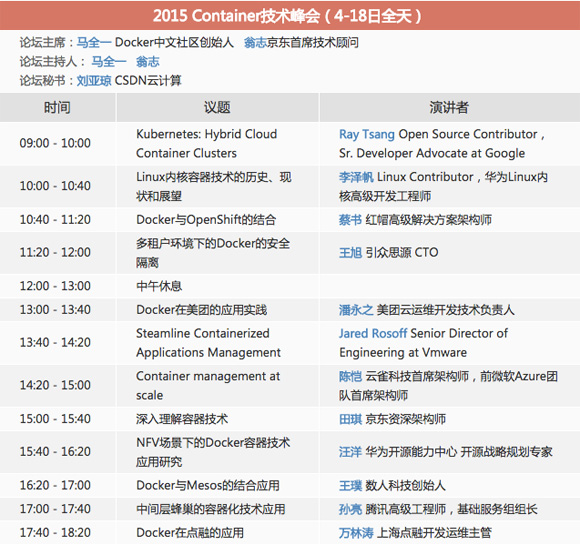 王旭：多租户环境下，Docker的安全隔离怎么破