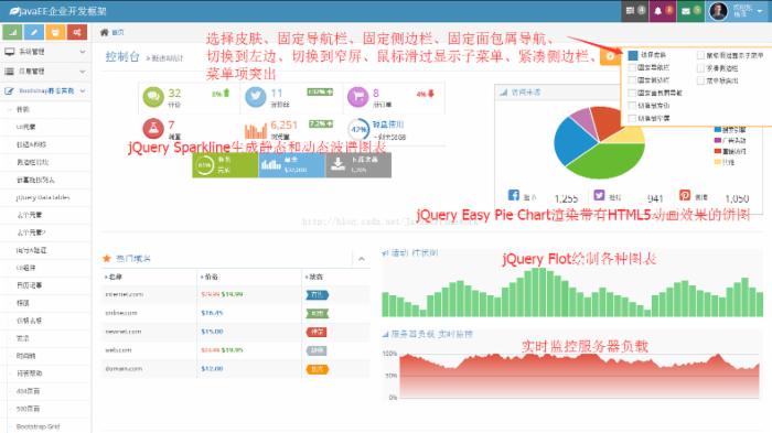 Java框架Bootstrap、HTML5、jQuery、Spring MVC、Hibernate、向导、验证、UI组件、日历、记事、记事、相册、时间轴