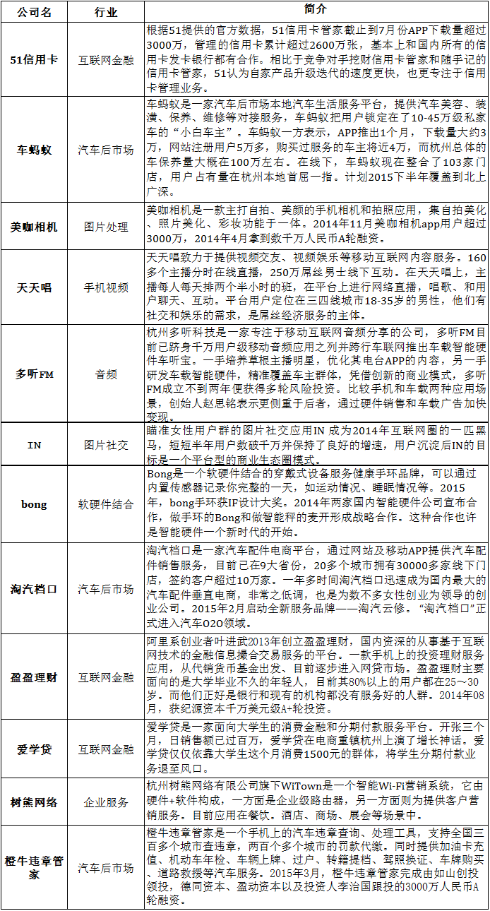 2015版杭州创业指南