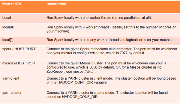用Apache Spark进行大数据处理——第一部分：入门介绍