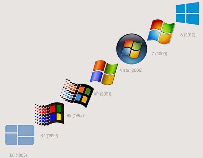 12张图看微软走过的40年