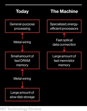 惠普的“造梦机器”：重新发明计算机