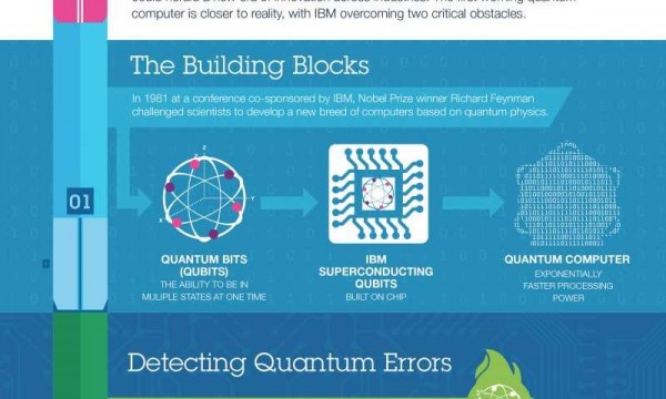 四量子位构建成功 IBM量子计算机获关键突破