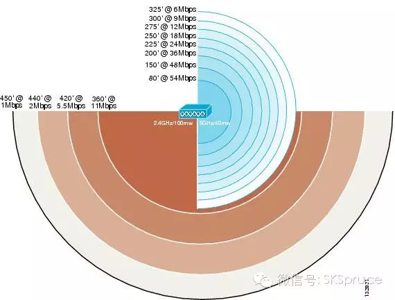 【技术贴】大型发布会现场的WiFi网络应该如何搭建？