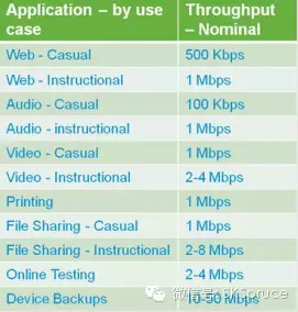 【技术贴】大型发布会现场的WiFi网络应该如何搭建？