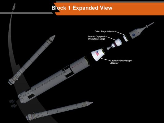 NASA的下代巨型重载火箭SLS系统进入关键评审阶段