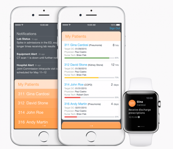 继iPhone与iPad后，苹果与IBM合作推出Apple Watch企业级应用
