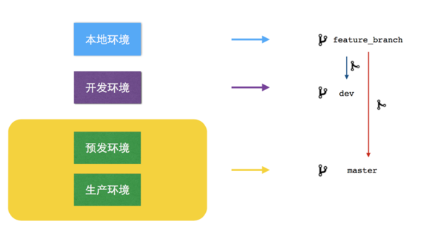 从零到一，美芽的技术实战