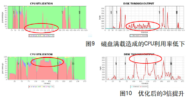 黄洁：Intel Spark应用优化和实践经验