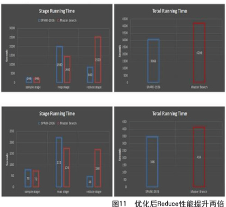 黄洁：Intel Spark应用优化和实践经验