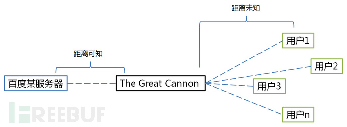 超级加农炮（Great Cannon）缺陷探究之TTL篇