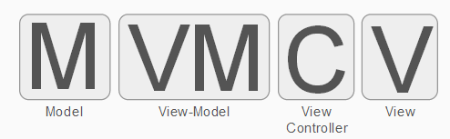 【长篇高能】ReactiveCocoa 和 MVVM 入门