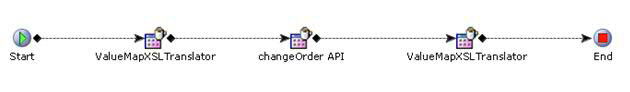 IBM Sterling Order Management 集成中的可扩展性