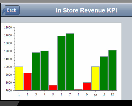 使用 Dojo Mobile 构建一个图形化的 KPI 仪表板