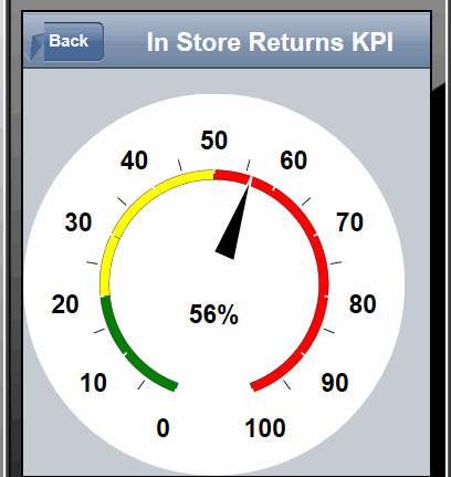 使用 Dojo Mobile 构建一个图形化的 KPI 仪表板