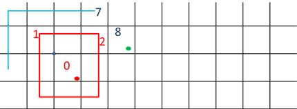 自定义经纬度索引(非RTree、Morton Code[z order curve]、Geohash的方式)