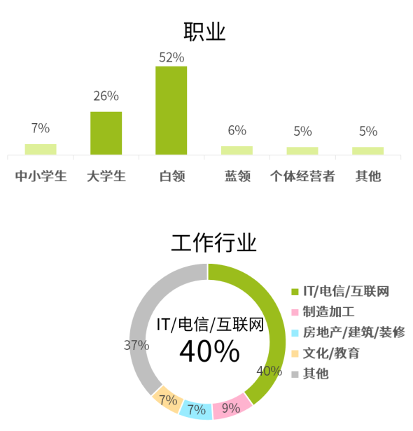 中国Mac电脑用户的7个事实，告诉你Mac有多少台，哪些人在用