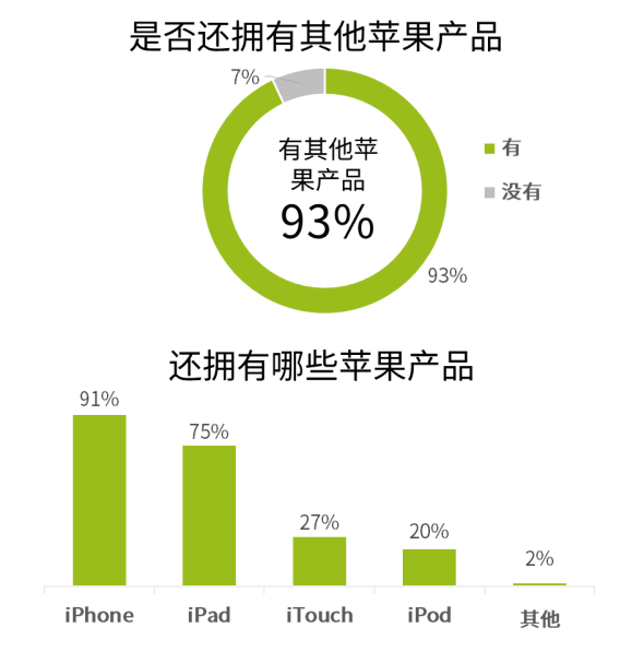中国Mac电脑用户的7个事实，告诉你Mac有多少台，哪些人在用