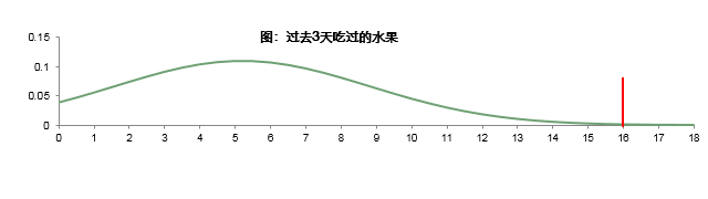 在线问卷数据的质量控制