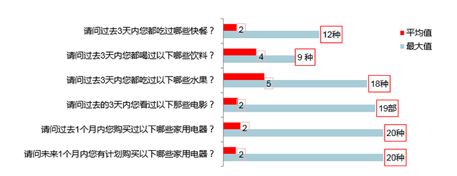 在线问卷数据的质量控制