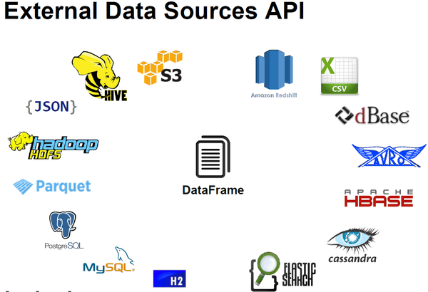 Databircks连城：Spark SQL结构化数据分析