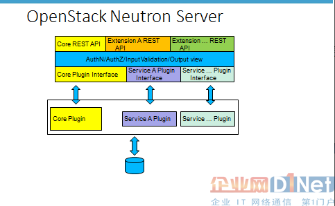 无网不通，有网则顺：OpenStack Neutron解析
