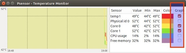 开源技巧：Ubuntu中检查笔记本CPU温度