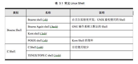 【连载】嵌入式Linux开发教程：Linux Shell