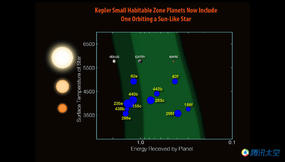 叠图：NASA发现迄今最像地球的行星“开普勒-452b”