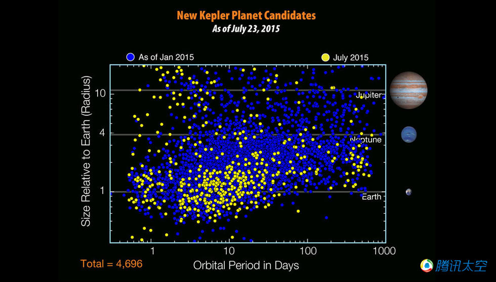 叠图：NASA发现迄今最像地球的行星“开普勒-452b”