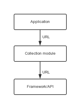 App崩溃分析：如何监控http请求并做出优化？